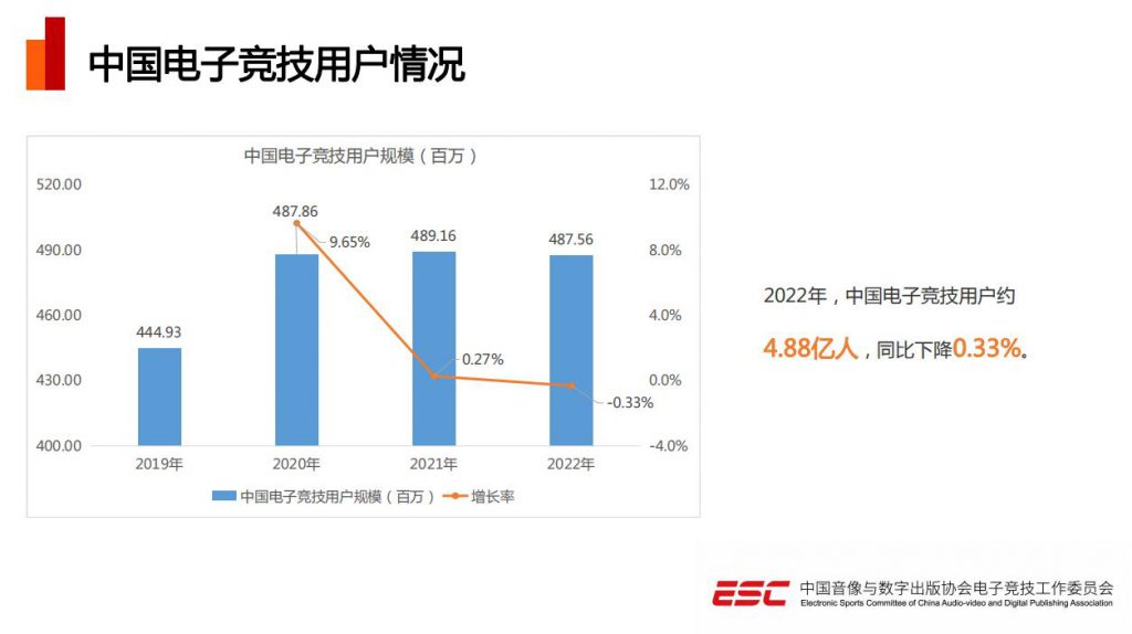 电竞游戏排行榜前十名_电竞游戏是啥意思_游戏和电竞